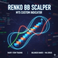 Renko BB Scalper