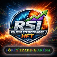 Relative Strength Index HFT
